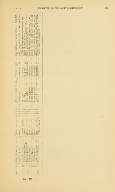 Report of the Bureau of Mines of the Department of Internal Affairs of ...