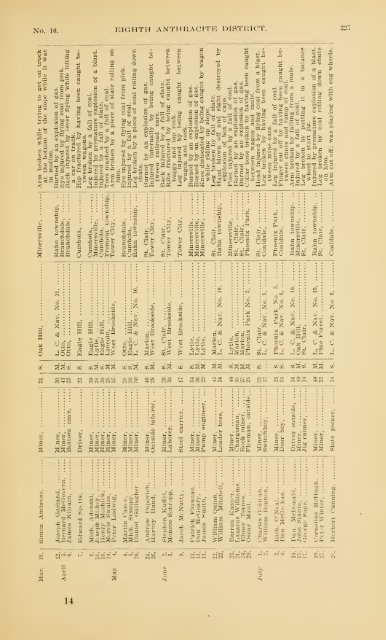 Report of the Bureau of Mines of the Department of Internal Affairs of ...