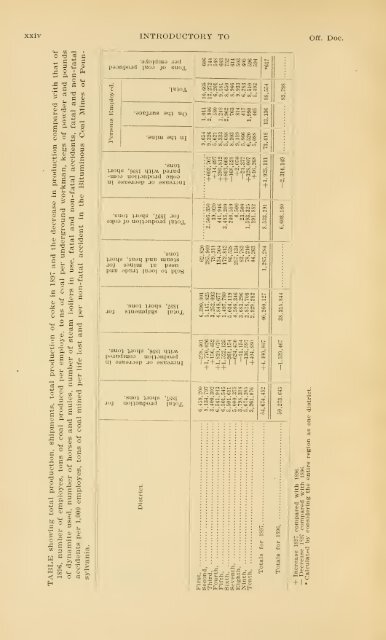 Report of the Bureau of Mines of the Department of Internal Affairs of ...