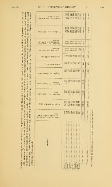 Report of the Bureau of Mines of the Department of Internal Affairs of ...