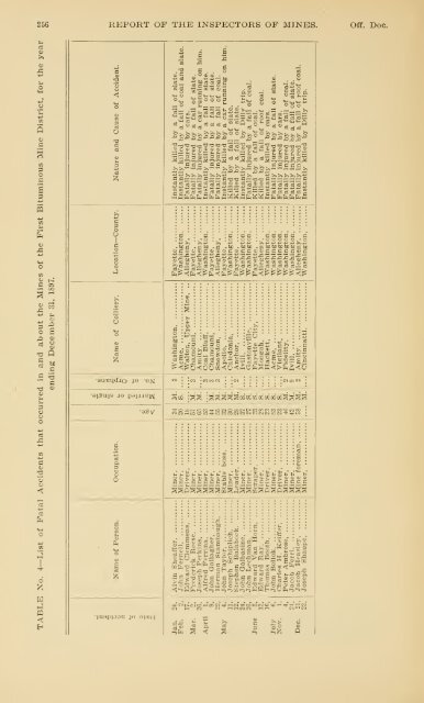 Report of the Bureau of Mines of the Department of Internal Affairs of ...