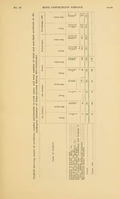 Report of the Bureau of Mines of the Department of Internal Affairs of ...