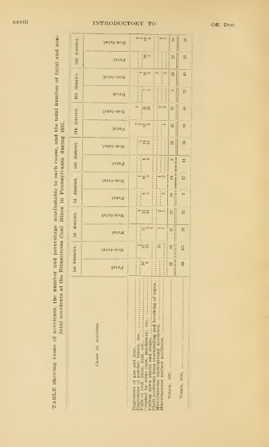 Report of the Bureau of Mines of the Department of Internal Affairs of ...