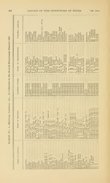 Report of the Bureau of Mines of the Department of Internal Affairs of ...