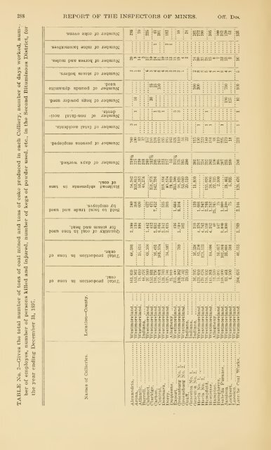 Report of the Bureau of Mines of the Department of Internal Affairs of ...