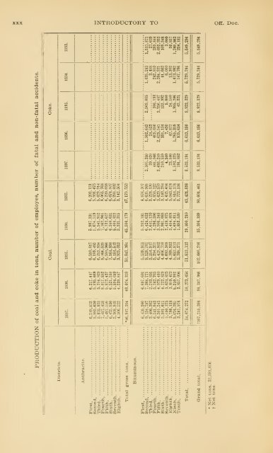 Report of the Bureau of Mines of the Department of Internal Affairs of ...