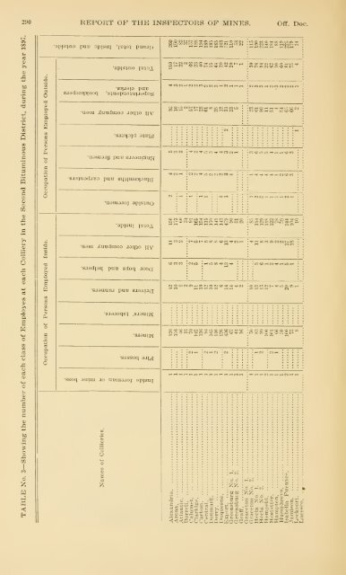 Report of the Bureau of Mines of the Department of Internal Affairs of ...