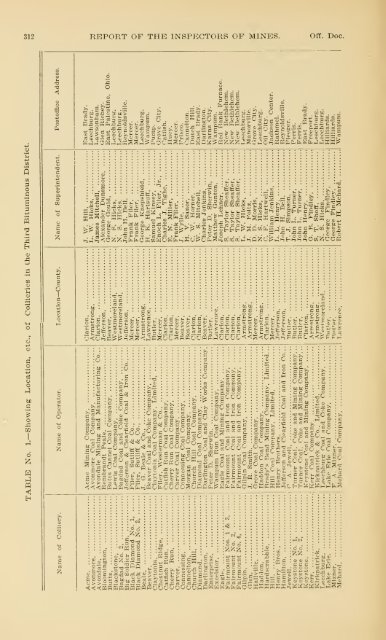 Report of the Bureau of Mines of the Department of Internal Affairs of ...