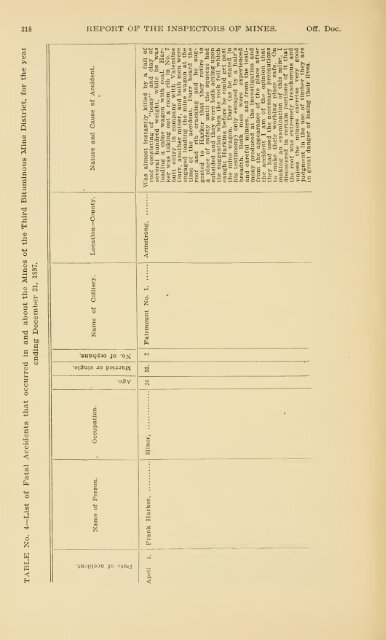 Report of the Bureau of Mines of the Department of Internal Affairs of ...