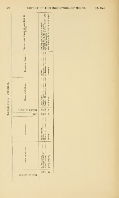 Report of the Bureau of Mines of the Department of Internal Affairs of ...