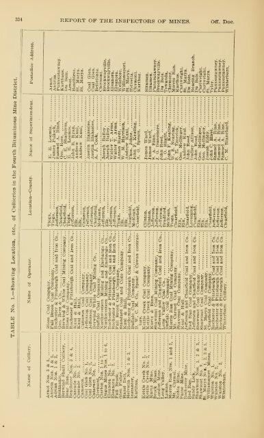 Report of the Bureau of Mines of the Department of Internal Affairs of ...