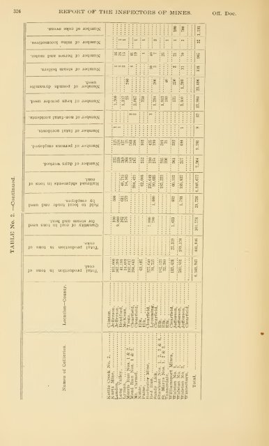 Report of the Bureau of Mines of the Department of Internal Affairs of ...