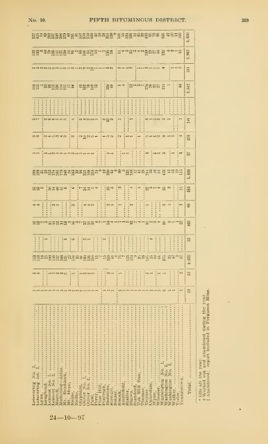 Report of the Bureau of Mines of the Department of Internal Affairs of ...