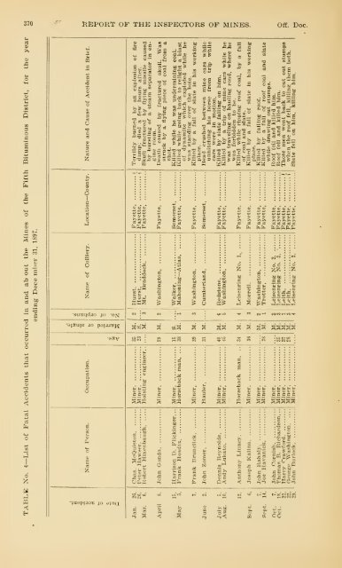 Report of the Bureau of Mines of the Department of Internal Affairs of ...