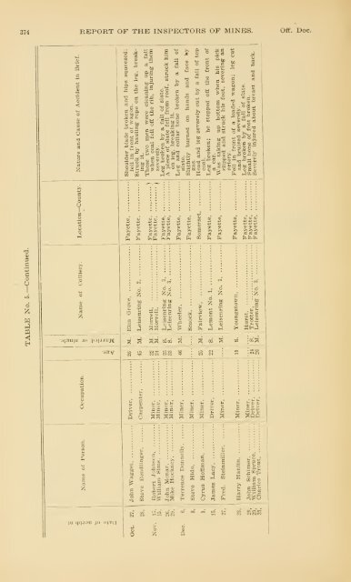 Report of the Bureau of Mines of the Department of Internal Affairs of ...