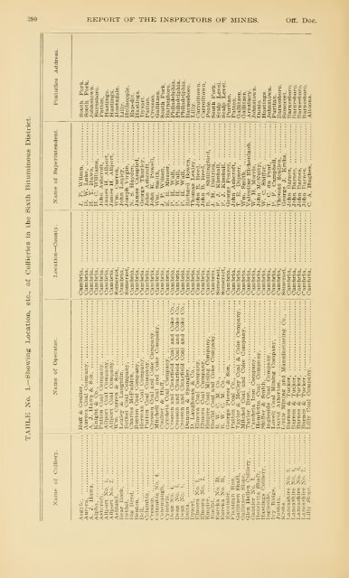 Report of the Bureau of Mines of the Department of Internal Affairs of ...