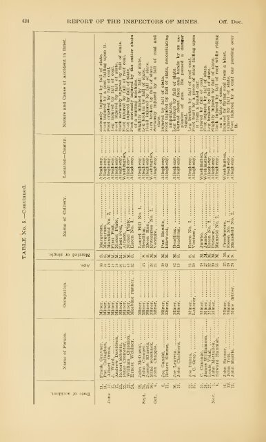 Report of the Bureau of Mines of the Department of Internal Affairs of ...