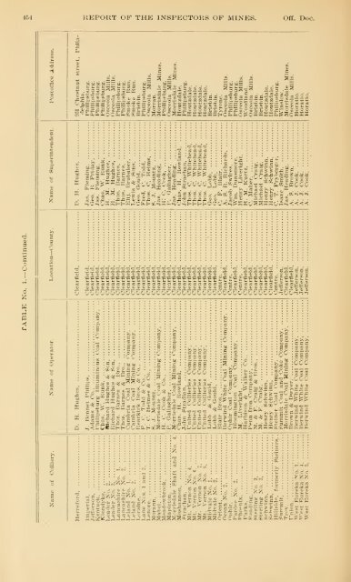 Report of the Bureau of Mines of the Department of Internal Affairs of ...