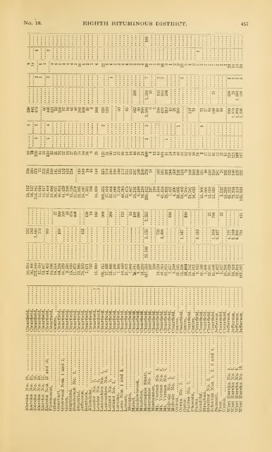 Report of the Bureau of Mines of the Department of Internal Affairs of ...