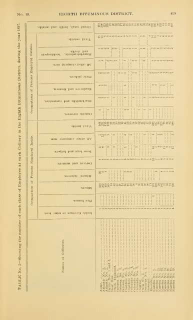 Report of the Bureau of Mines of the Department of Internal Affairs of ...