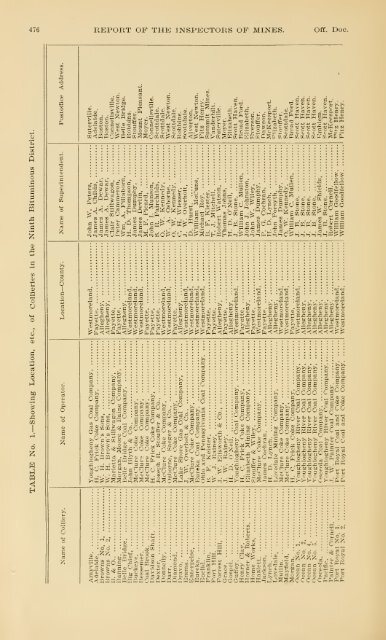 Report of the Bureau of Mines of the Department of Internal Affairs of ...