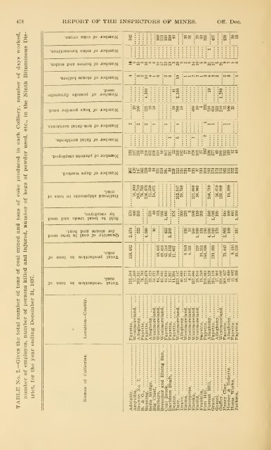 Report of the Bureau of Mines of the Department of Internal Affairs of ...