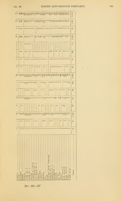 Report of the Bureau of Mines of the Department of Internal Affairs of ...