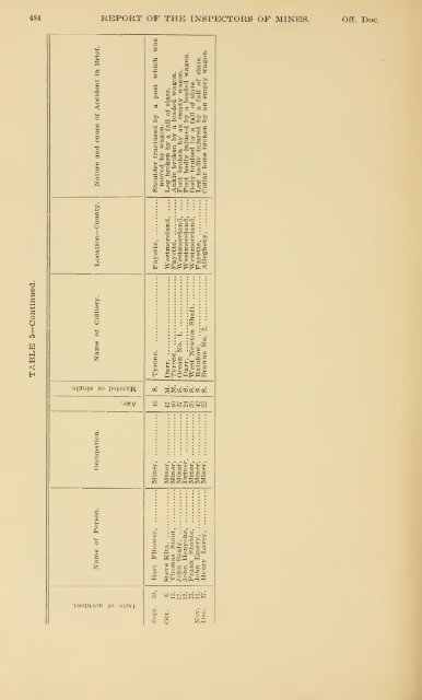 Report of the Bureau of Mines of the Department of Internal Affairs of ...