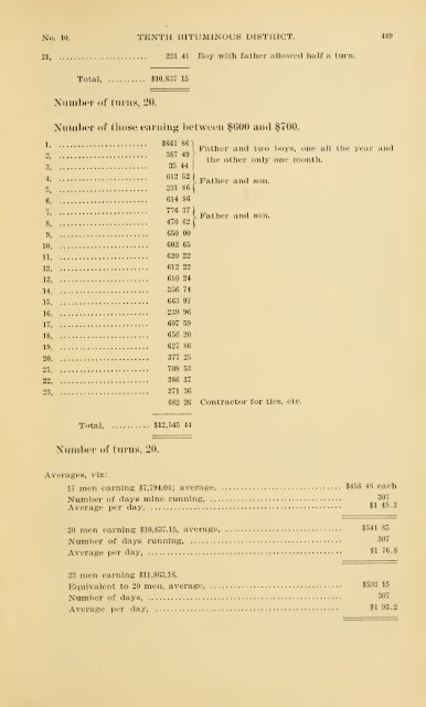 Report of the Bureau of Mines of the Department of Internal Affairs of ...