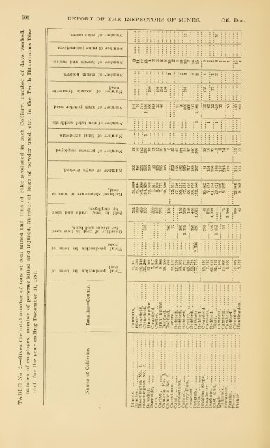 Report of the Bureau of Mines of the Department of Internal Affairs of ...