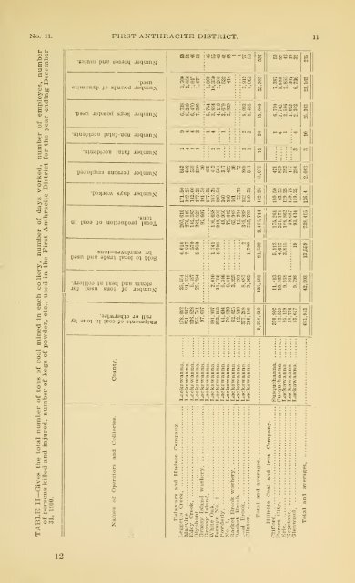 1900 - Coalmininghistorypa.org