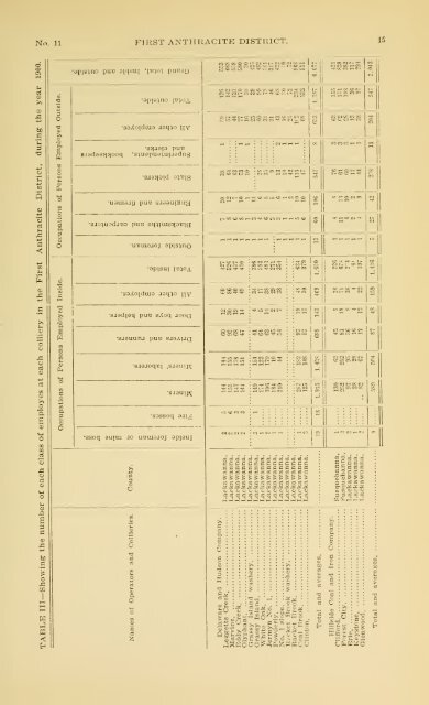 1900 - Coalmininghistorypa.org