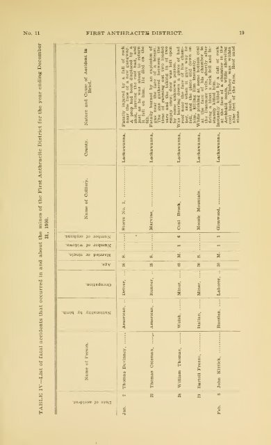 1900 - Coalmininghistorypa.org