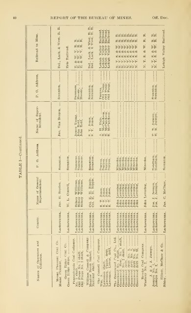 1900 - Coalmininghistorypa.org