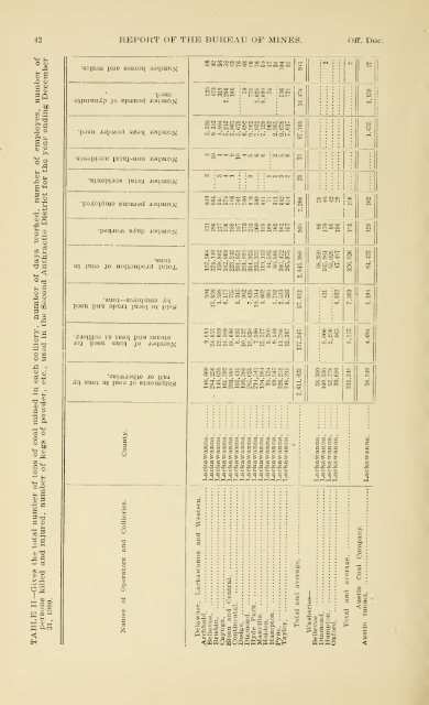 1900 - Coalmininghistorypa.org