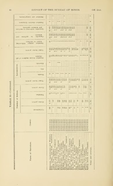 1900 - Coalmininghistorypa.org