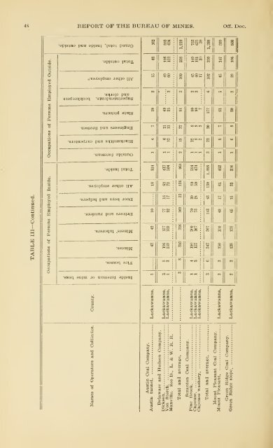 1900 - Coalmininghistorypa.org