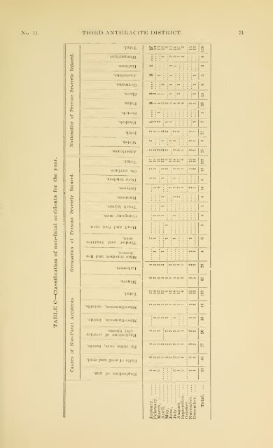 1900 - Coalmininghistorypa.org