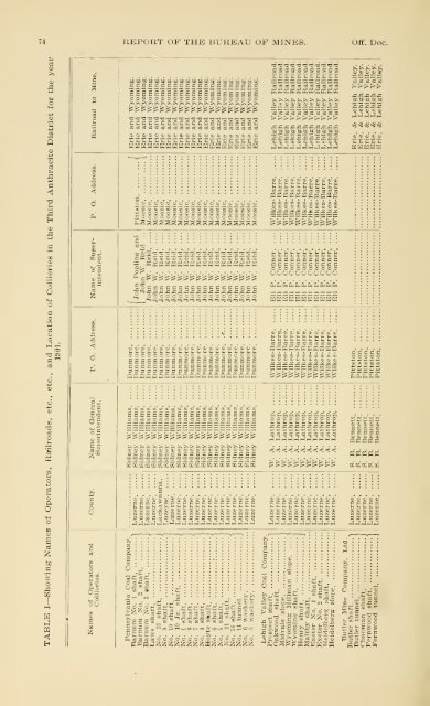 1900 - Coalmininghistorypa.org