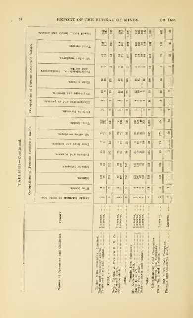 1900 - Coalmininghistorypa.org