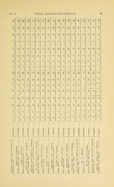 1900 - Coalmininghistorypa.org