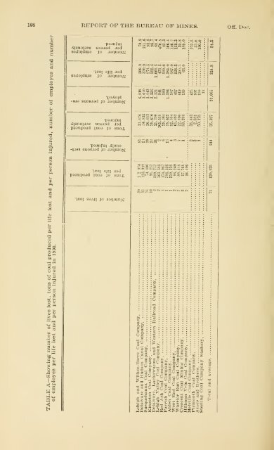 1900 - Coalmininghistorypa.org