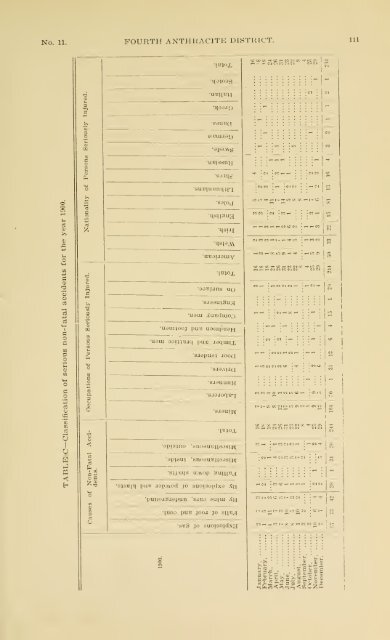 1900 - Coalmininghistorypa.org