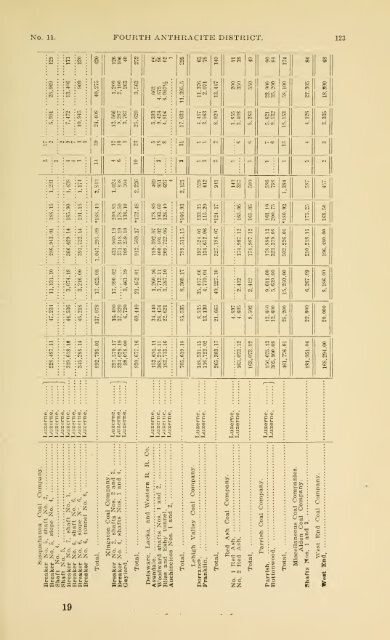 1900 - Coalmininghistorypa.org