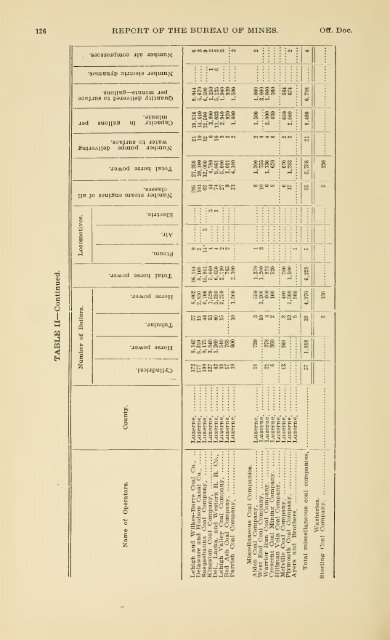 1900 - Coalmininghistorypa.org