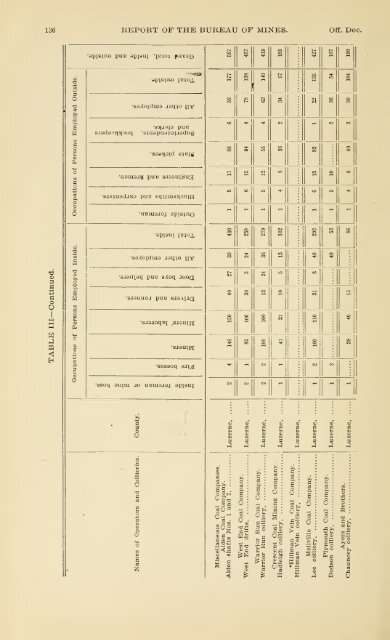 1900 - Coalmininghistorypa.org