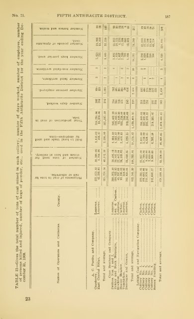 1900 - Coalmininghistorypa.org