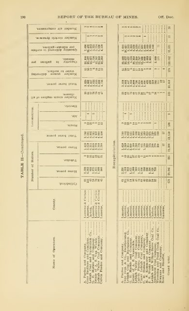 1900 - Coalmininghistorypa.org