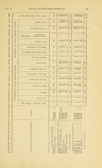 1900 - Coalmininghistorypa.org