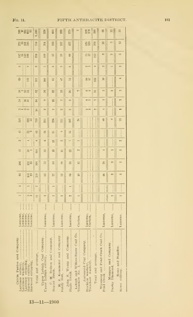 1900 - Coalmininghistorypa.org